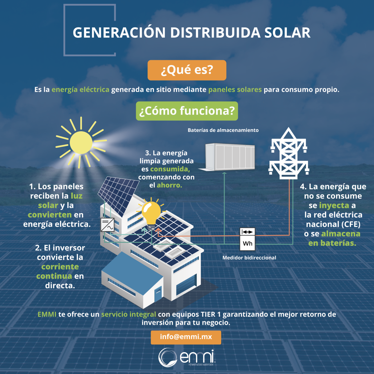 Este Es El Panorama De La Generación Distribuida En La Industria Mexicana 2222