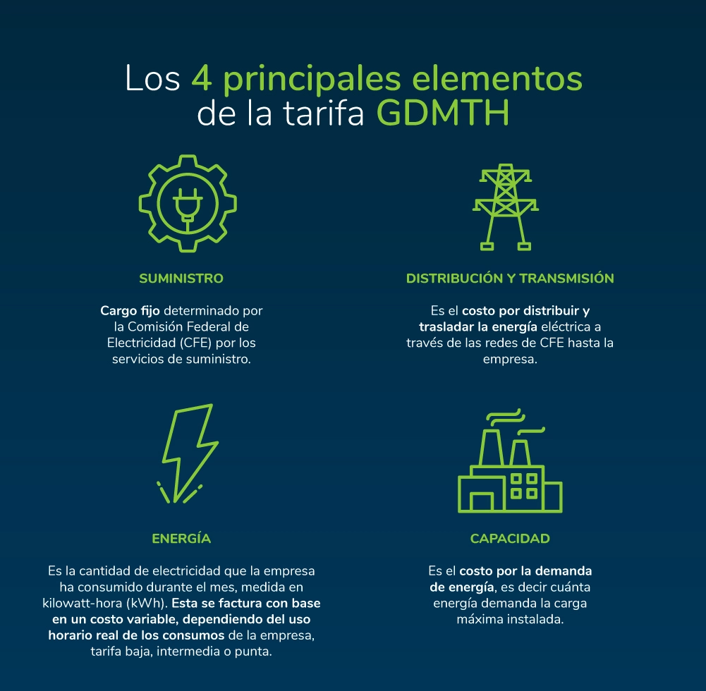 Elementos de la tarifa GDMTH