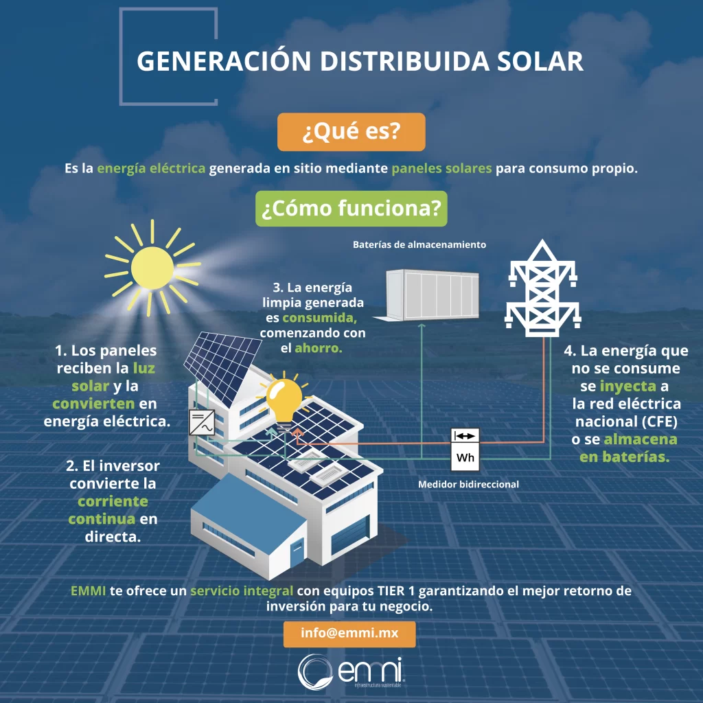 Generación distribuida solar