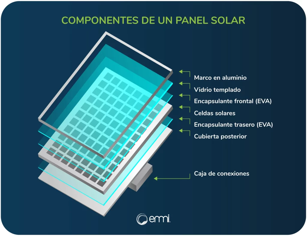 Componentes-de-un panel-solar