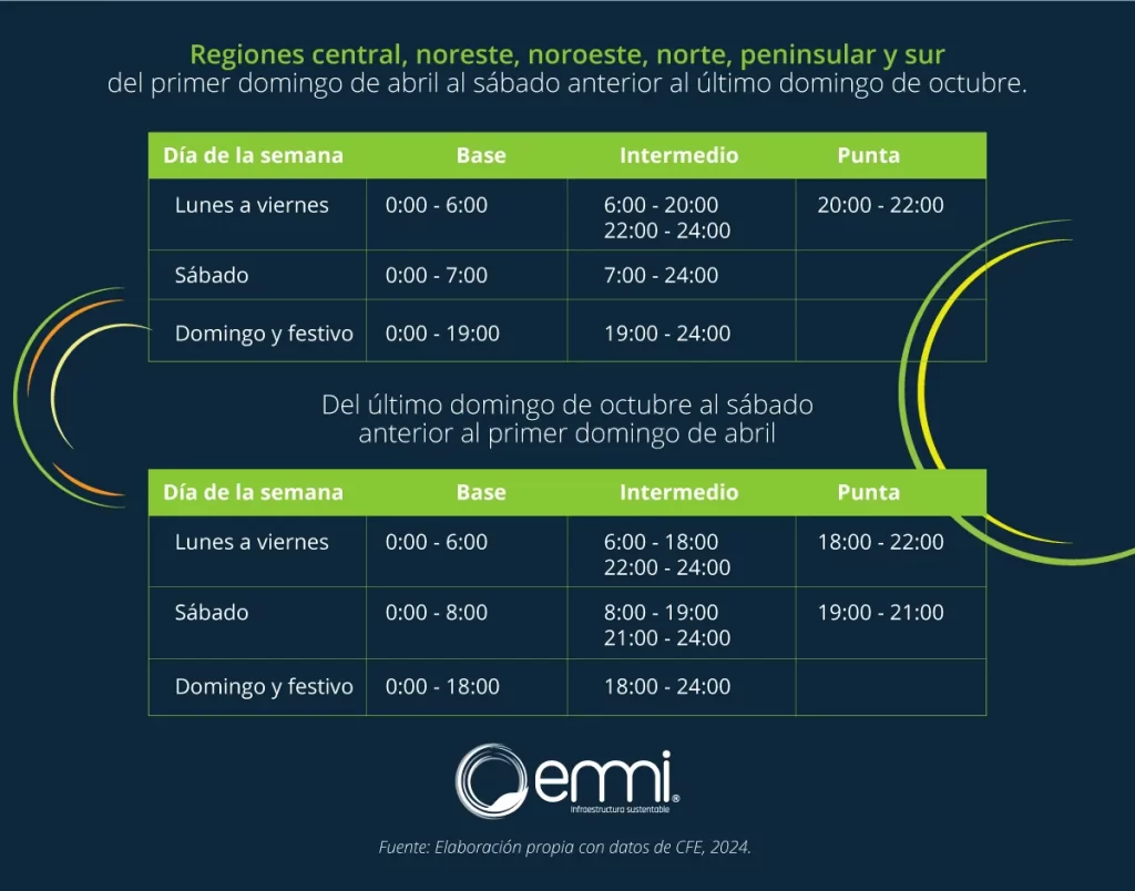 horarios-tarifa-GDMTH