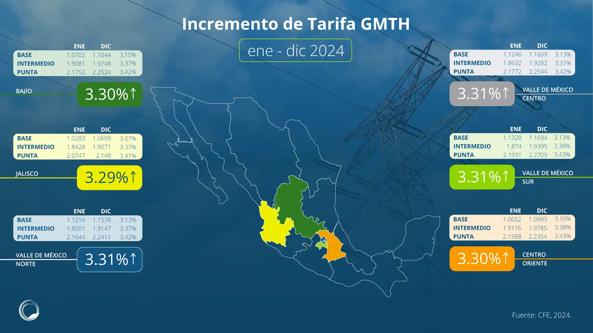 Aumento-en-la-Tarifa-GDMTH