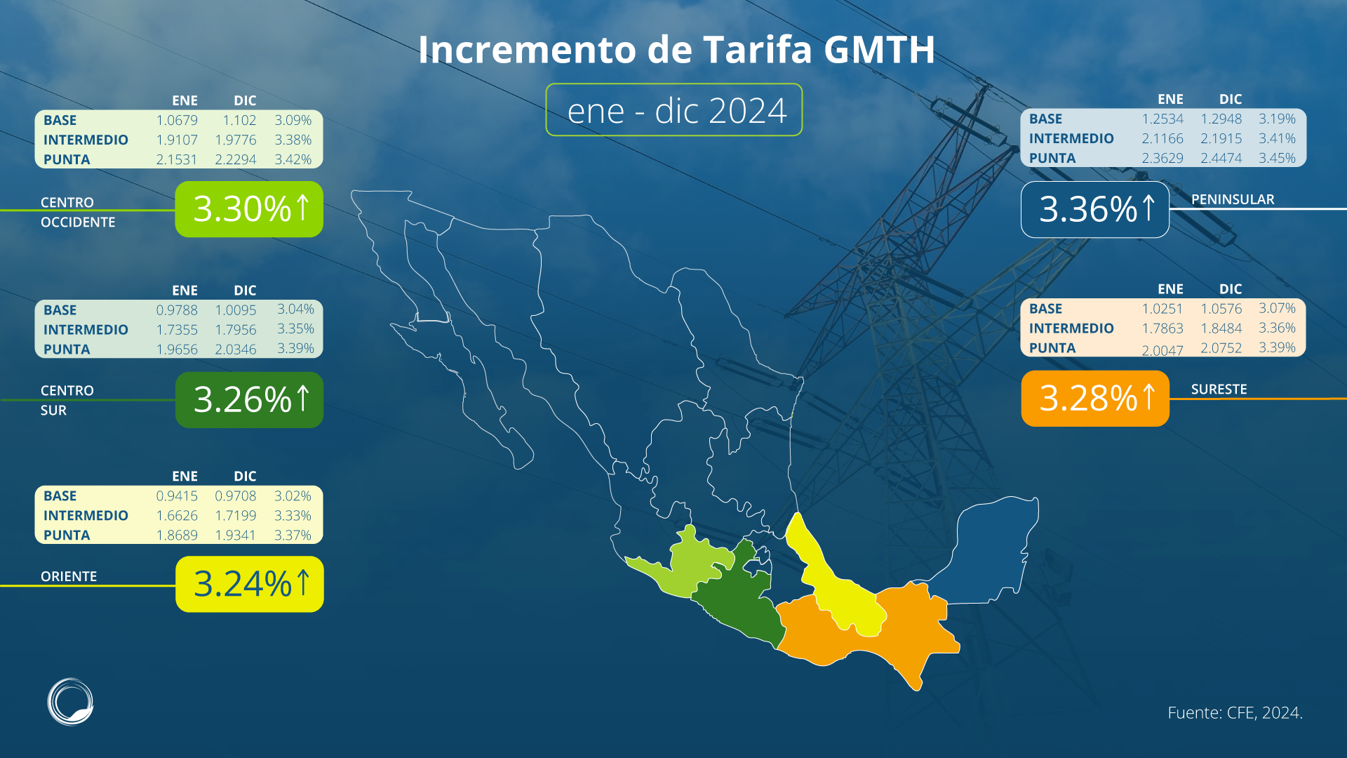 Aumento-en-la-Tarifa-GDMTH