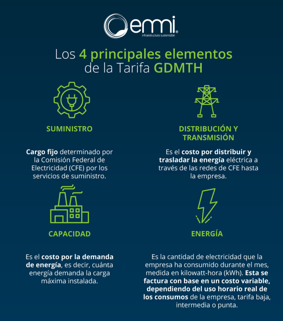 Los-4-principales-elementos-de-la-tarifa-GDMTH