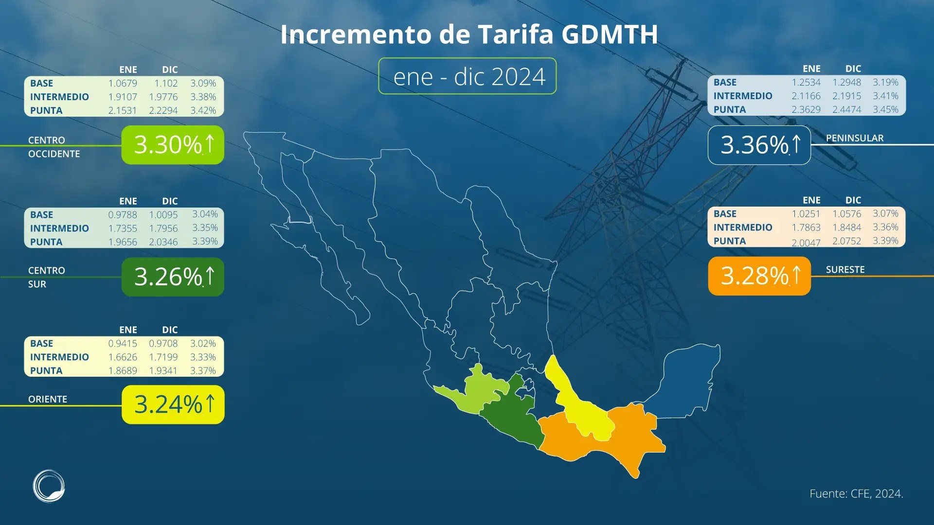 Tarifa-GDMTH