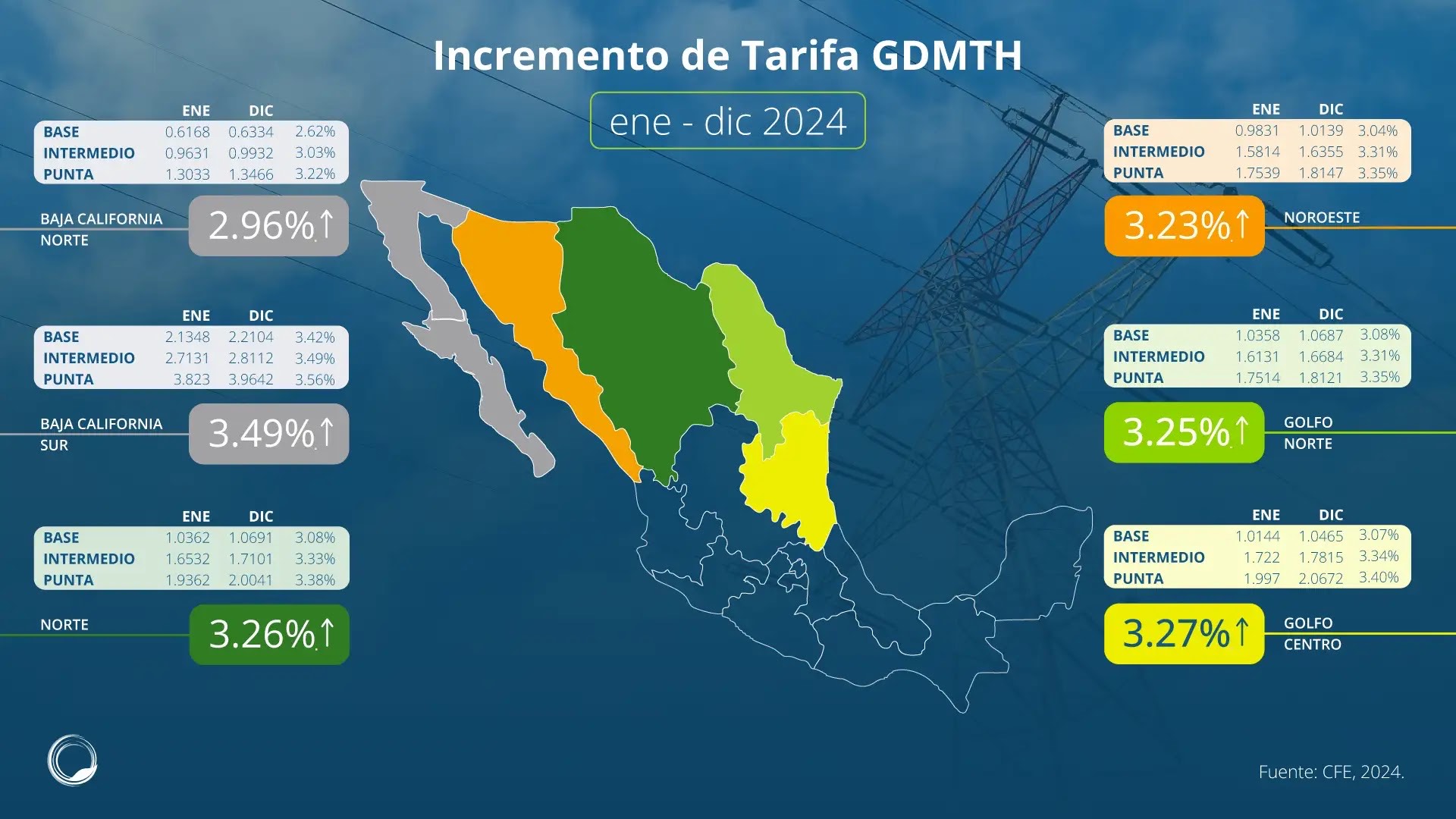 Tarifa-GDMTH