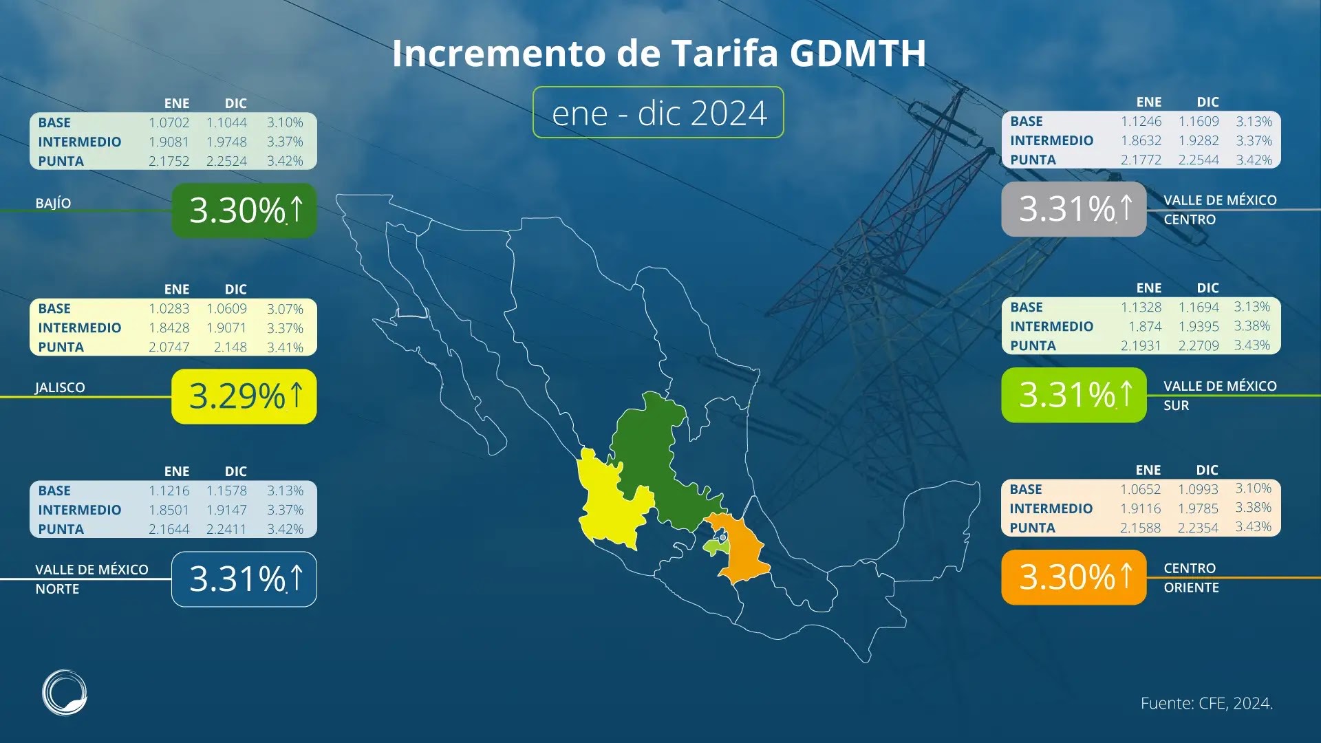 Tarifa-GDMTH