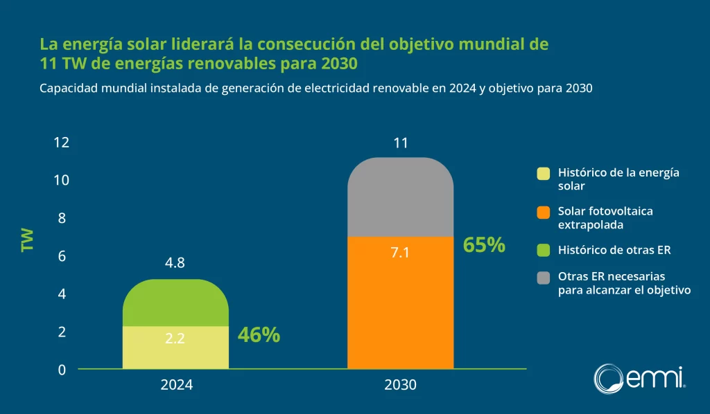 Gráfica-energía-solar