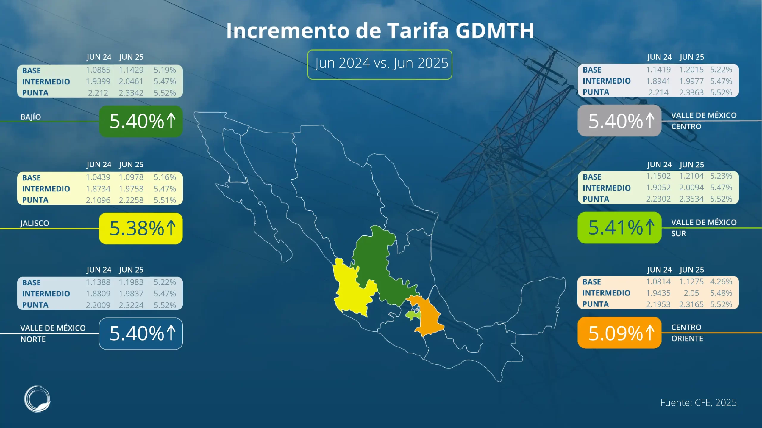 Aumento-Tarifa-GDMTH-Zona-Centro