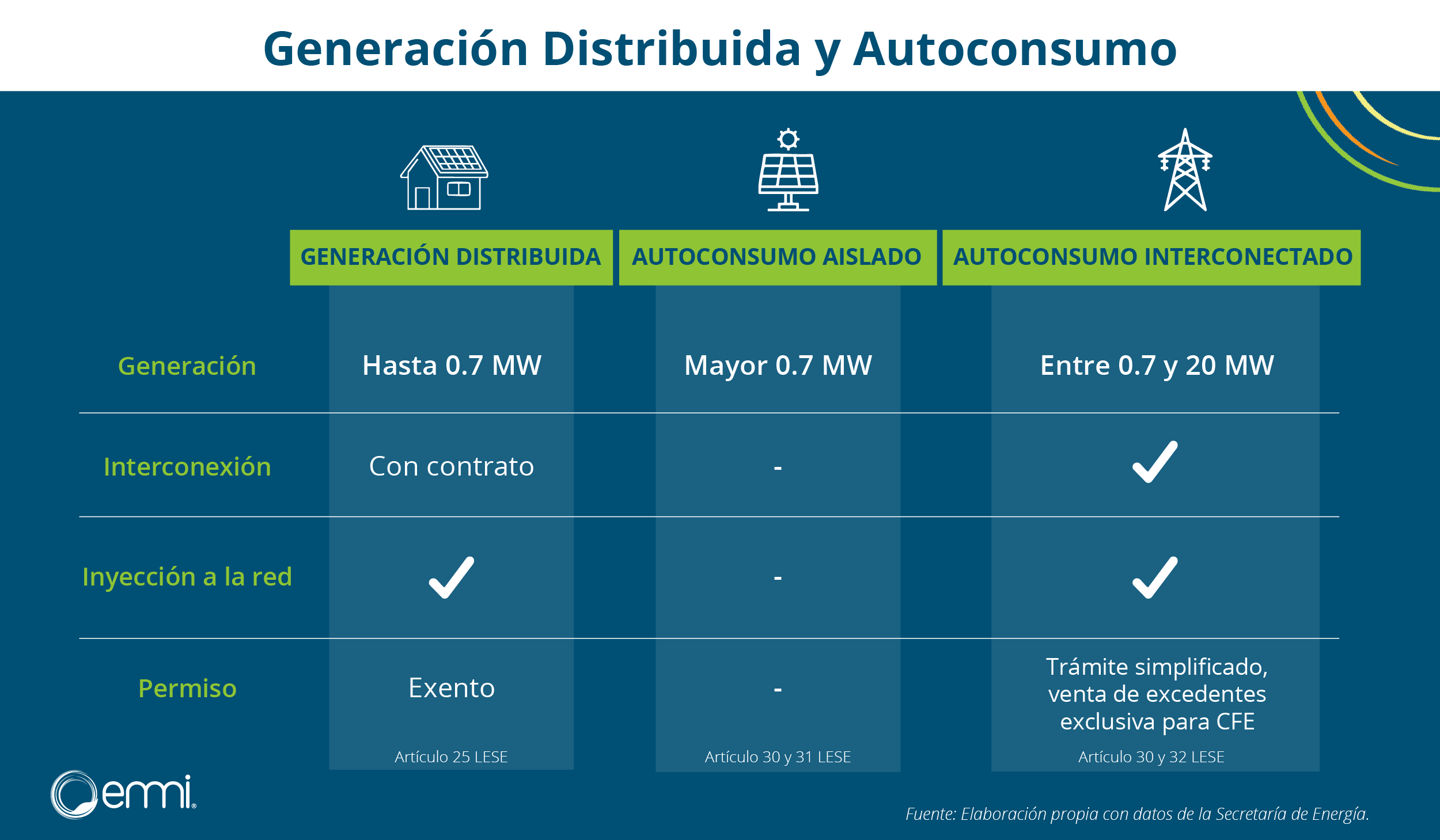 infografia-Generacion-distribuida-y-autoconsumo