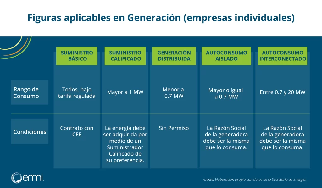 Tabla-Figuras-aplicables-en-generacion-distribuida