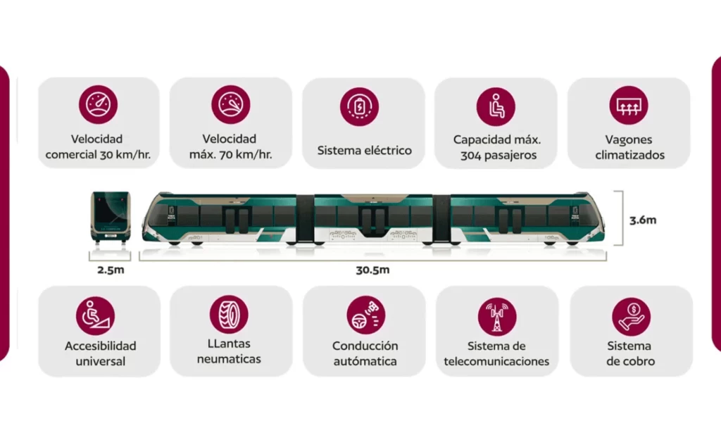 Características-del-Tren-Ligero-Campeche