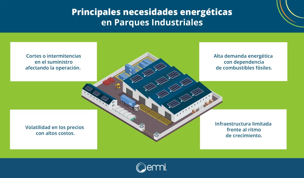 Necesidades energéticas de los parque sindustriales