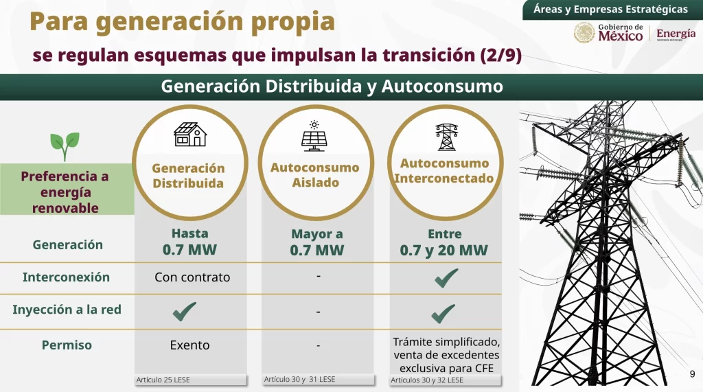 tabla-generacion-distribuida-y-autoconsumo