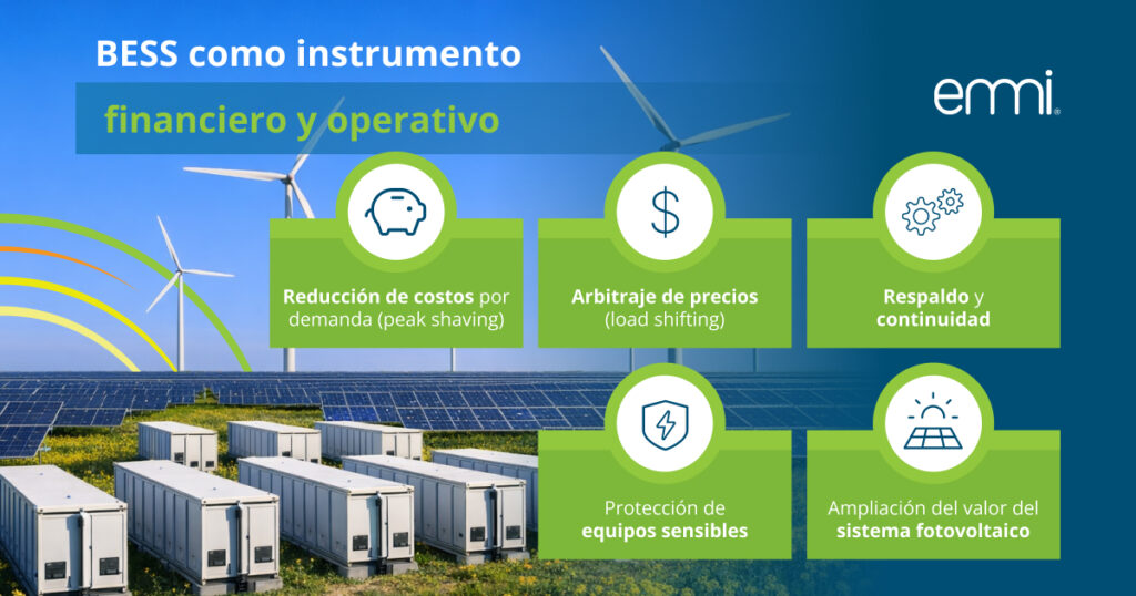 La solución estratégica: BESS como instrumento financiero y operativo.