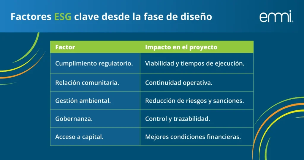 Factores ESG clave desde la fase de diseño